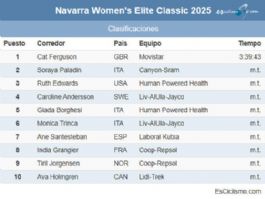 Clasificaciones completas de la Navarra Women's Elite Classic 2025