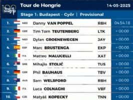 Clasificaciones completas de la 1 etapa del Tour de Hungra 2025